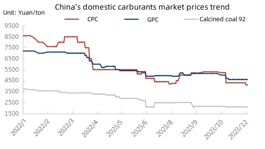 China's domestic carburants market prices trend.jpg