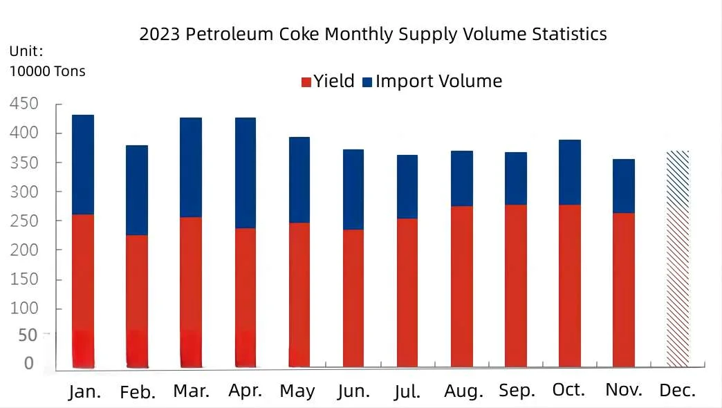 2023 Petroleum Coke Monthly Supply Volume Statistics.jpg