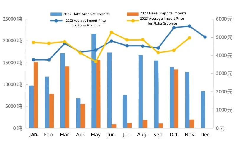 Flake Graphite Import Volume trend.jpg