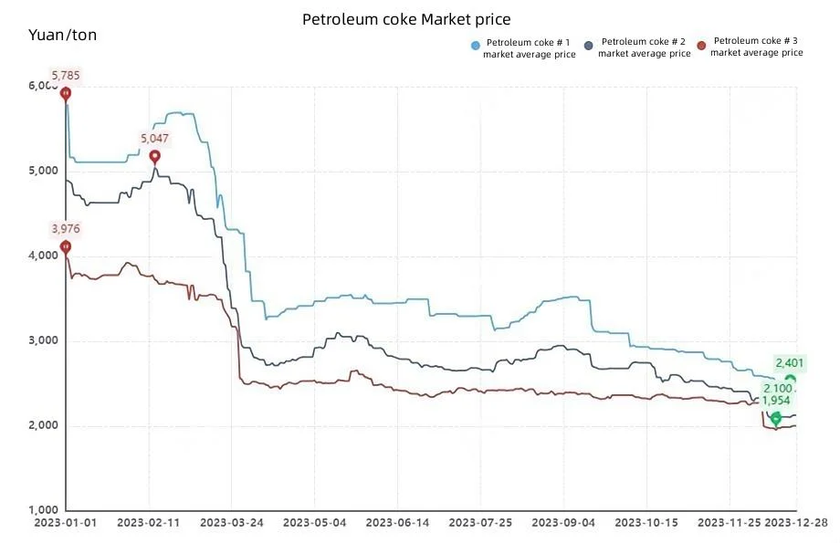 Petroleum coke Market price.jpg