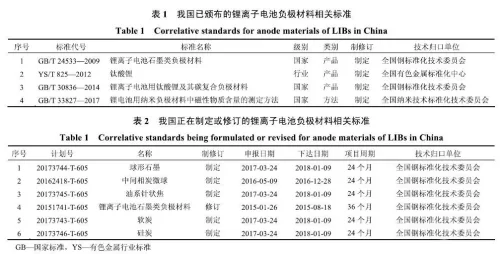 负极标准新闻插图2158.jpg