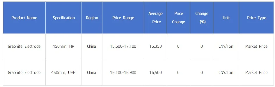 Graphite electrode market prices.jpg