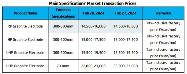 Main Specifications' Market Transaction Prices.png
