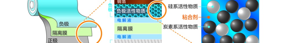 【Low-Sulfur Petroleum Coke】Stable Market Shipments, Fewer Inquiries for Negative Electrode Materials