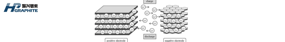 【Negative Electrode Materials】Profitability and Market Analysis in the First Half of 2023