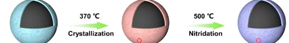 【Anode Materials】 New Regulations: No More Pure Capacity Expansion!
