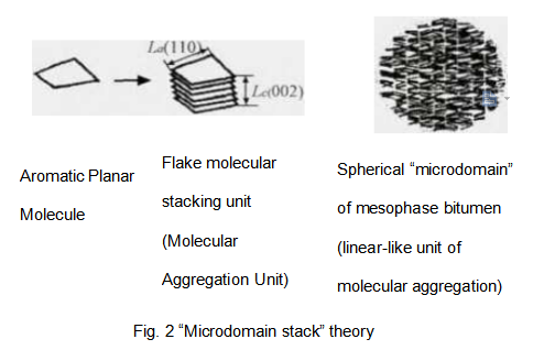 “Microdomain_stack”_theory_Fig._2_.png