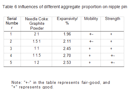 Table_6_Influences_of_different_aggregate_proportion_on_nipple_pin.png