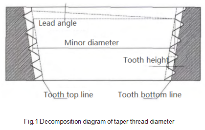 Decomposition_diagram_of_taper_thread_diameter_Fig.1_.png