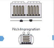 Graphite electrodes production process image5.png