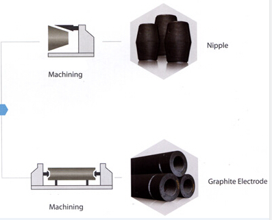 Graphite electrodes production process image7.png