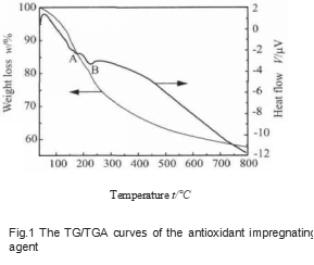The_TG-TGA_curves_of_the_antioxidant_impregnating_agent_Fig.1.png