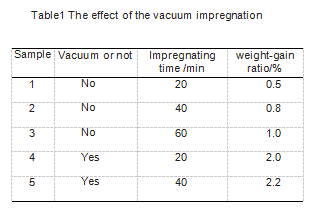 Effect_of_the_vacuum_impregnation_Table1.png