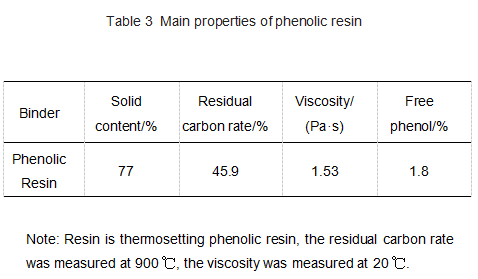 Table3_Main_properties_of_phenolic_resin.png