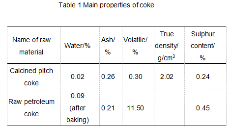 Table1_Main_properties_of_coke.png