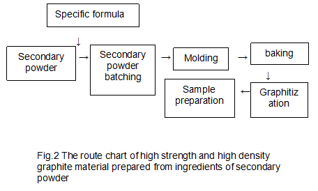 Fig.2_The_route_chart_of_high_strength_and_high_density.png