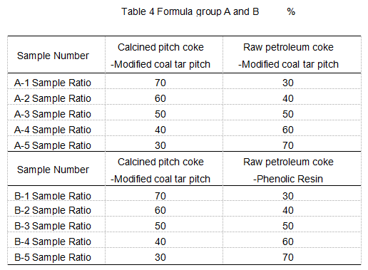 Table4_Formula_group_A_and_B.png