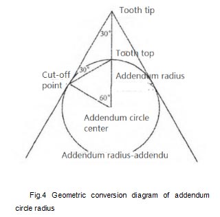 Geometric_conversion_diagram_of_addendum_circle radius_Fig.4.jpg