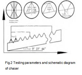 Testing_parameters_and_schematic_diagram_of_chaser_Fig.2.jpg