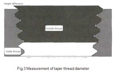 Measurement_of_taper_thread_diameter_Fig.3.jpg