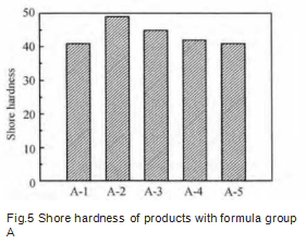 Fig.5_Shore_hardness_of_products_with_formula_group_A.png