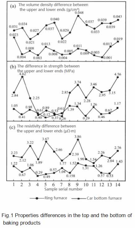 Properties_differences_in_top_&_bottom_of_baking_products_Fig1.jpg