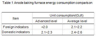 Table1_Anode_baking_furnace_energy_consumption_comparison.png