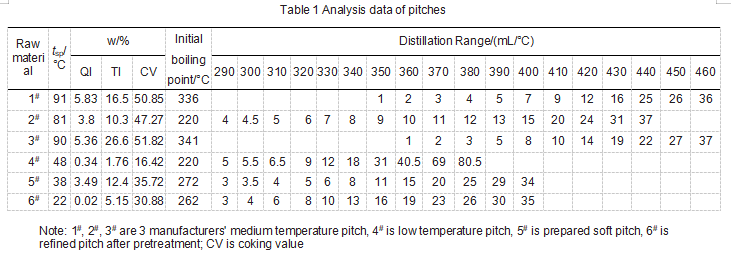 Table1_Analysis_data_of_pitches.png