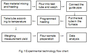 Fig.1_Experimental_technology_flow_chart.png