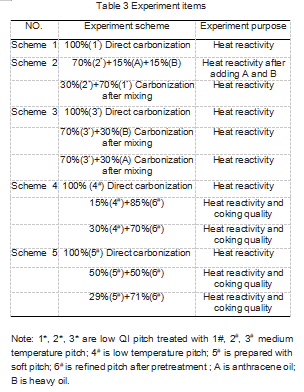 Table3_Experiment_items.png