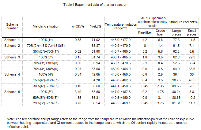 Table4_Experiment_data_of_thermal_reaction.png