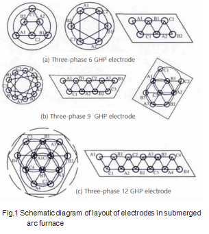 Fig.1_Schematic_diagram_of_layout_of_electrodes_in_submerged_arc_furnace.png