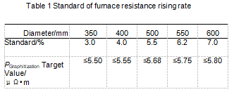 Table1_Standard_of_furnace_resistance_rising_rate.png