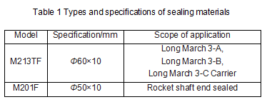 Table1_Types_and_specifications_of_sealing_materials.png
