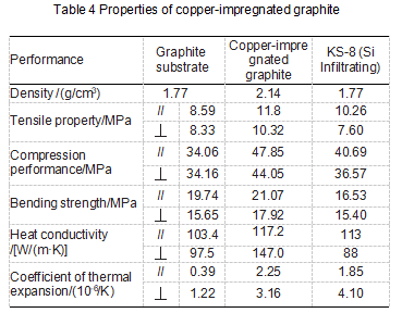 Table4_Properties_of_copper-impregnated_graphite.png