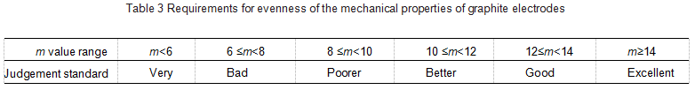Table3_Requirements_for_evenness_of_the_mechanical_properties_of_graphite_electrodes.png