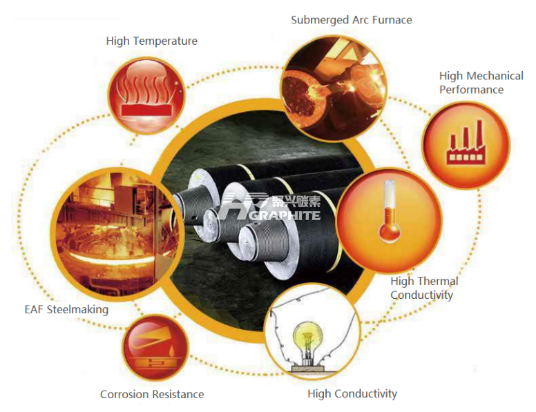 Graphite_electrode_application_image1.png