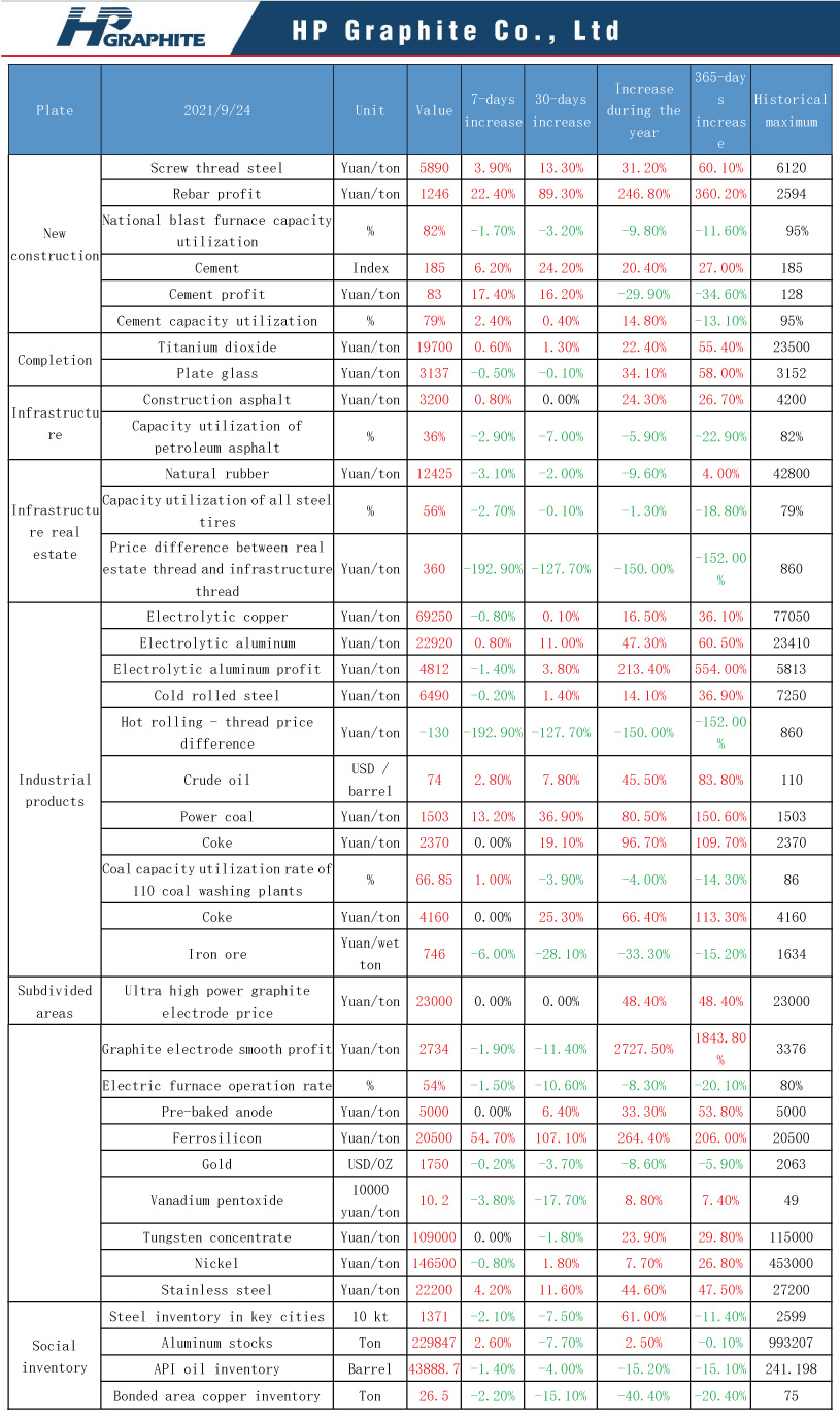 Weekly_price_rise_and_fall_of_25_cyclical_products.jpg