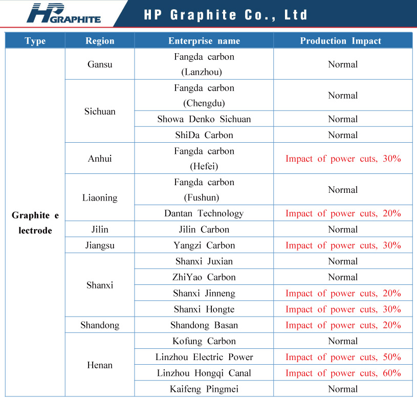 Graphite electrode output.jpg