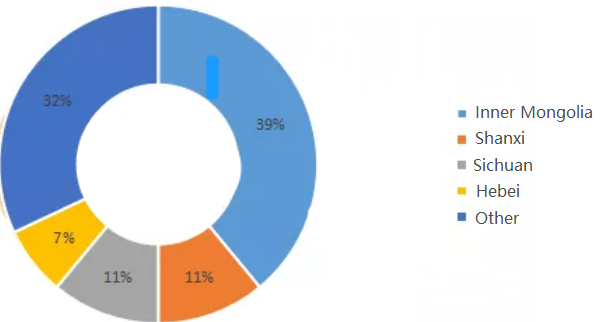 Figure2_Statistics_of_graphitization_capacity_distribution_of_domestic_negative_electrode_materials.png