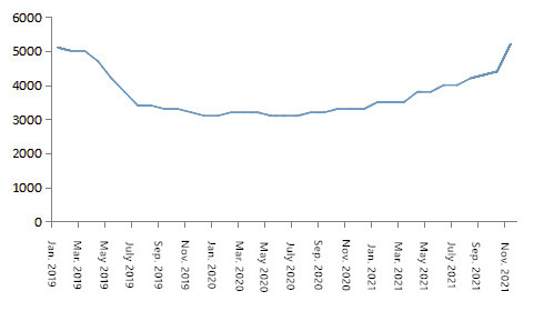 November_01_ultra-high_power_graphite_electrode_prices.jpg