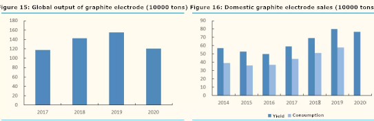 Figure_15_16_Global_output_of_GE.png