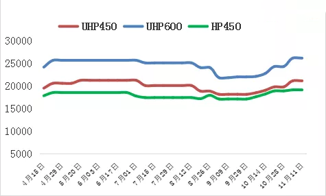 Graphite electrode price trend image.png