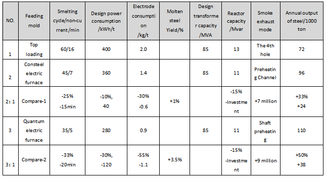 Comparison between quantum electric furnace and ordinary electric furnace.png