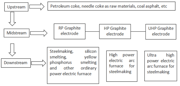 Structure_diagram_of_graphite_electrode_industry_chain_副本.png