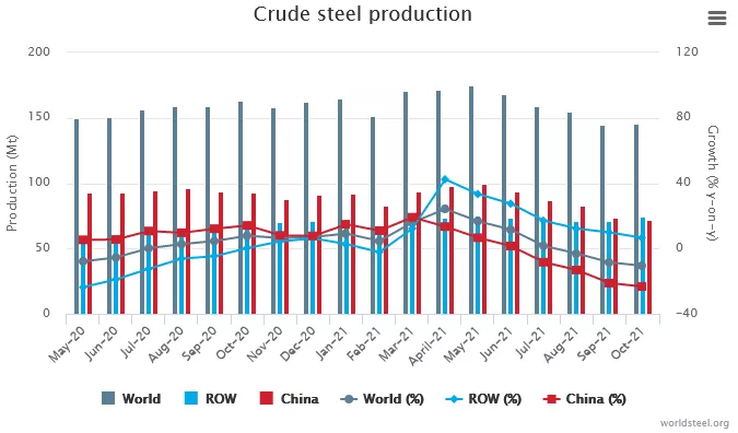 Crude_steel_production.png