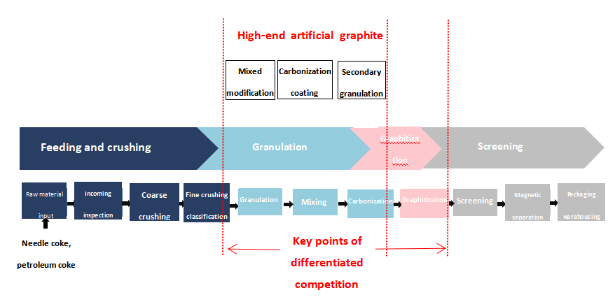 Perspective_of_graphitization_process.png