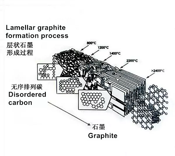 石墨化增碳剂图解_副本.png