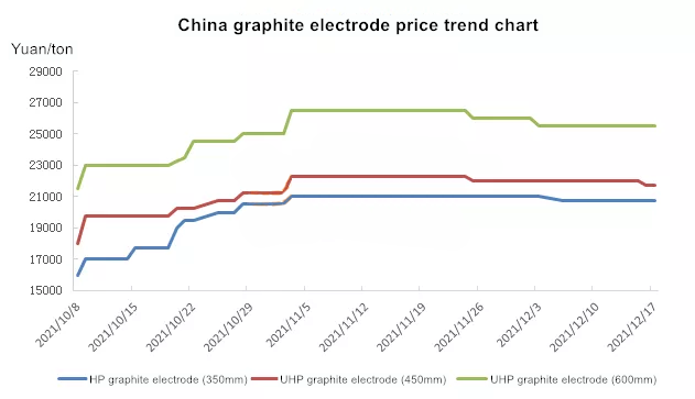 Graphite electrode news image228.png