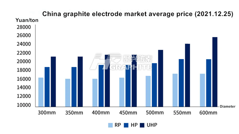 Graphite_electrode_market_average_price_image.png